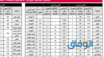 سلم الرواتب العسكر