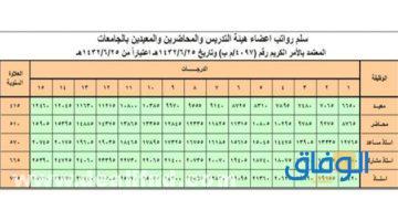 سلم رواتب أعضاء هيئة التدريس