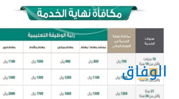 حساب مكافأة نهاية الخدمة